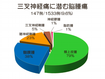 三叉神経痛に潜む脳腫瘍